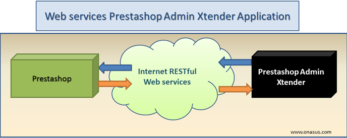 Prestashop Admin Xtender RESTful Web Services desktop application